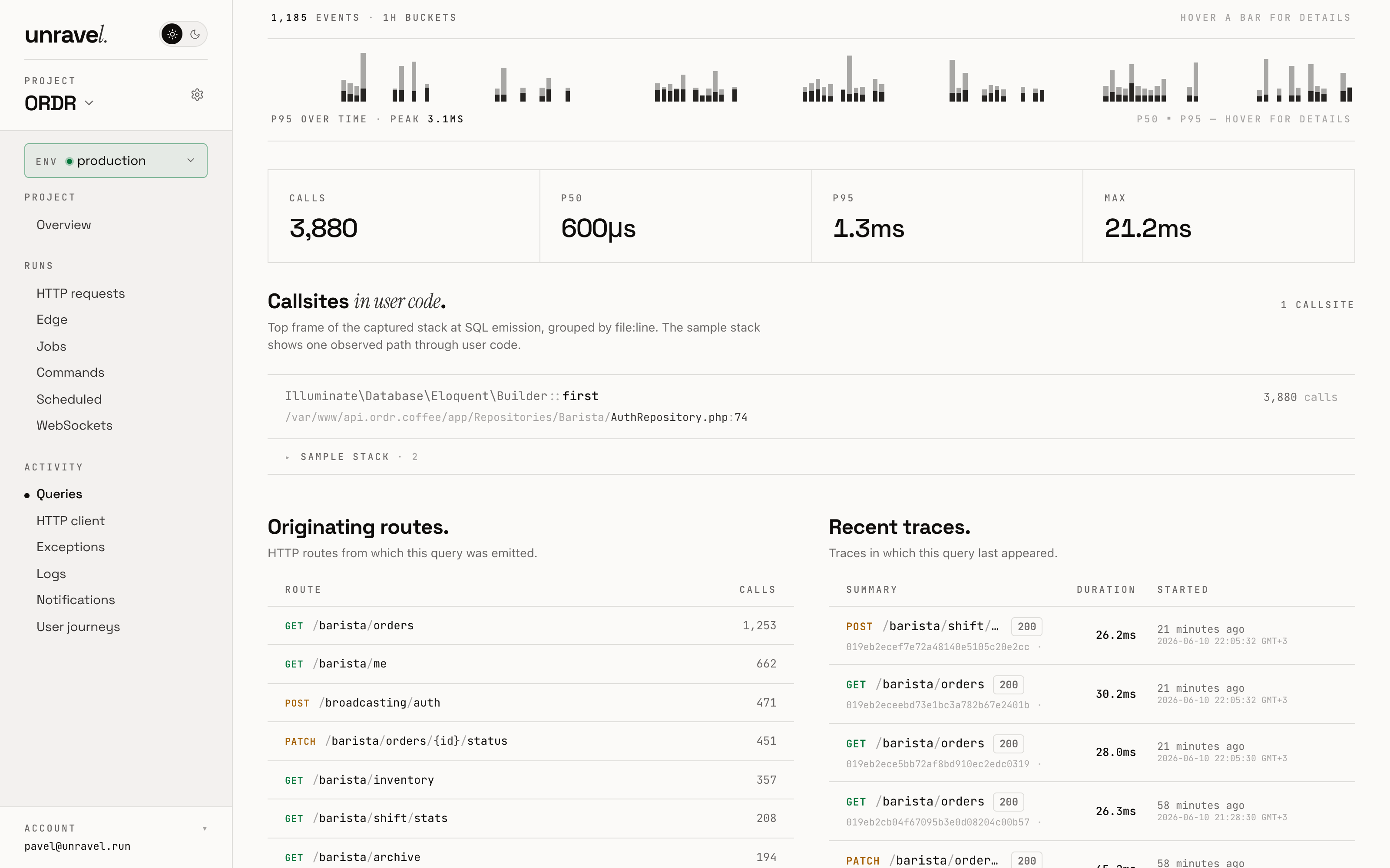 Unravel query fingerprint detail: normalized SQL, volume and p95 sparklines, and the exact callsite in user code